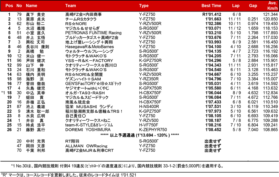 リザルト