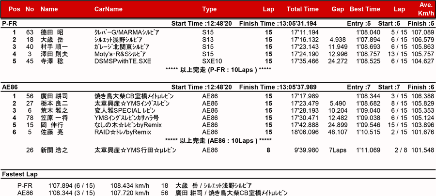 リザルト