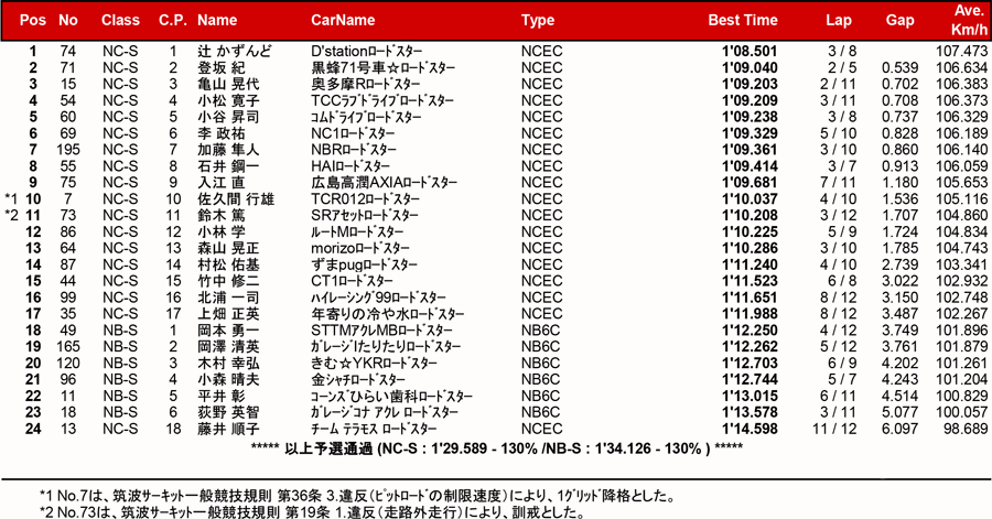 リザルト