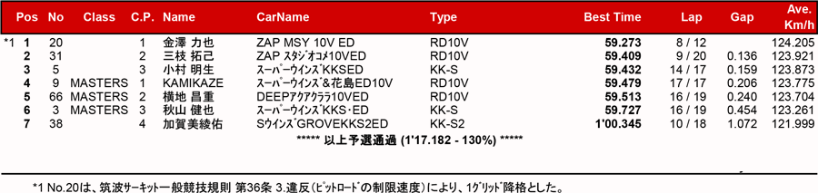 リザルト