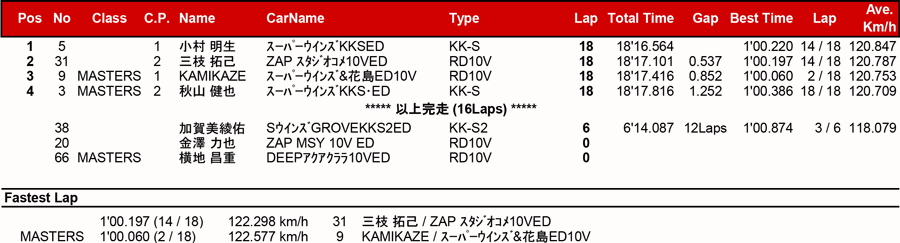 リザルト