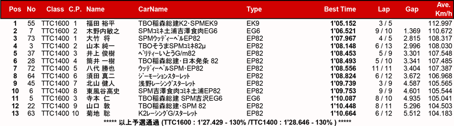 リザルト