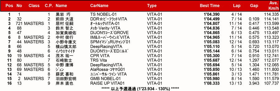 リザルト