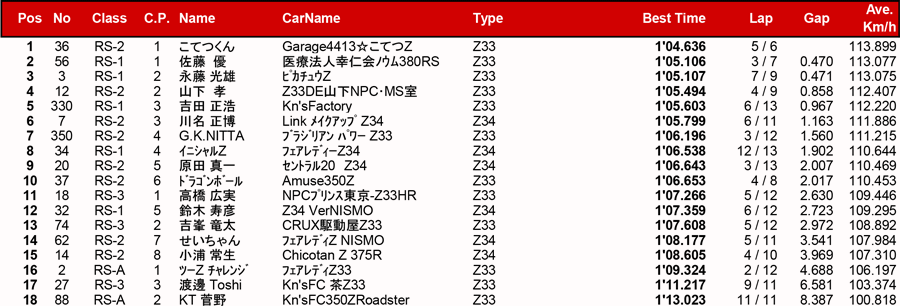 リザルト