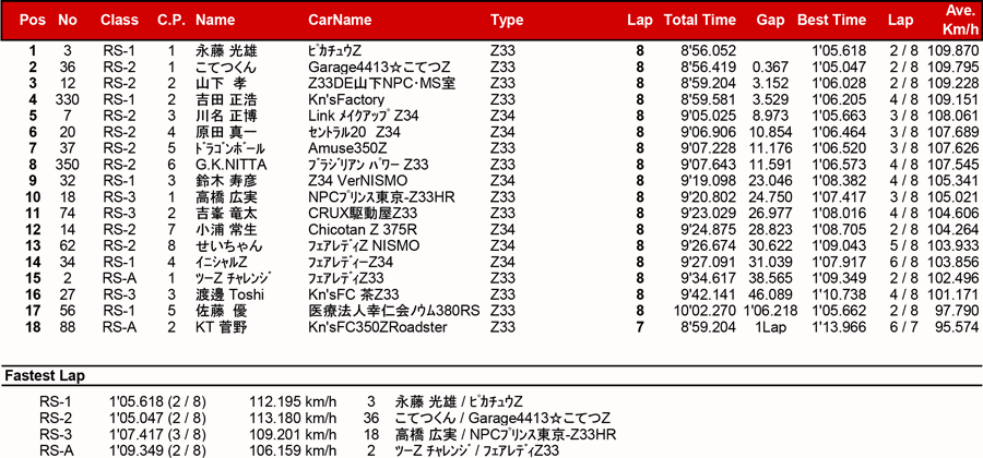 リザルト