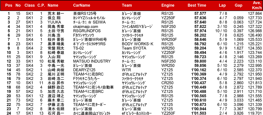 リザルト