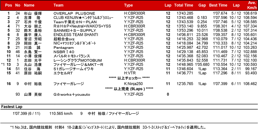 リザルト