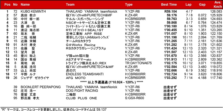 リザルト