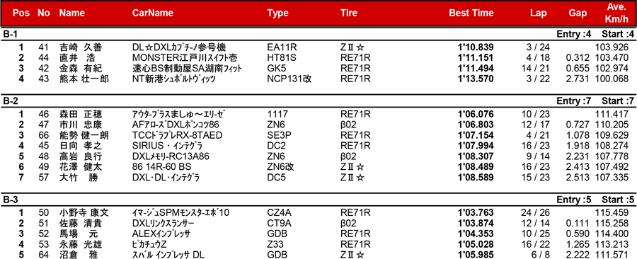 リザルト