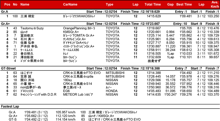 リザルト