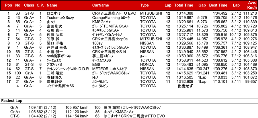 リザルト