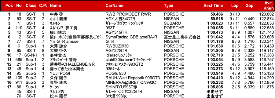 リザルト