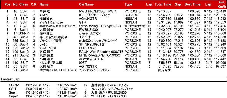 リザルト