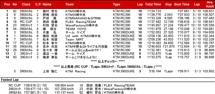 リザルト