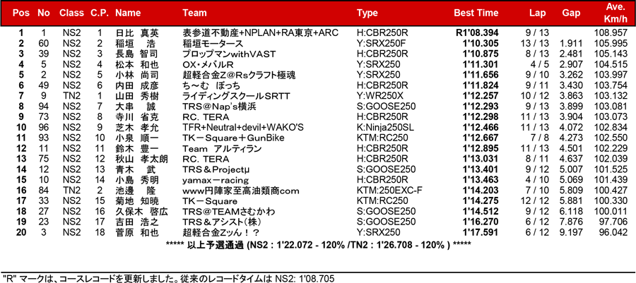 リザルト