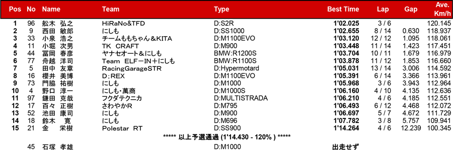 リザルト