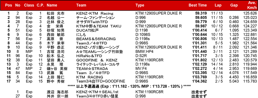 リザルト