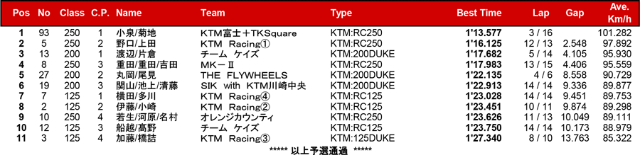 リザルト