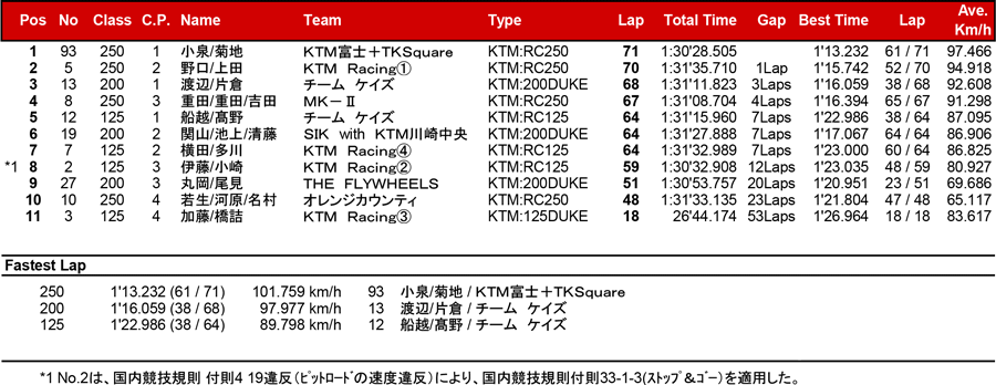 リザルト