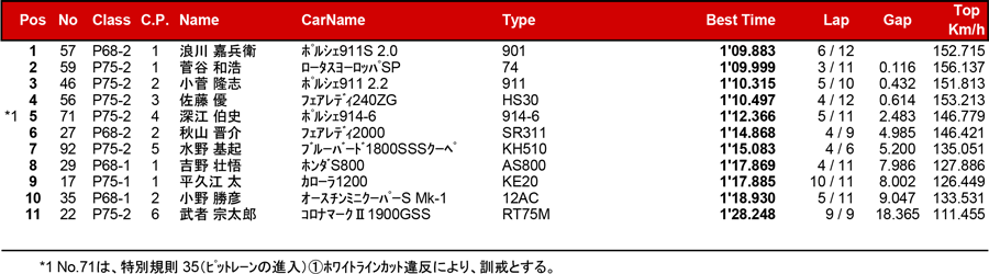 リザルト