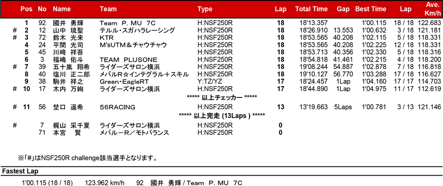 リザルト