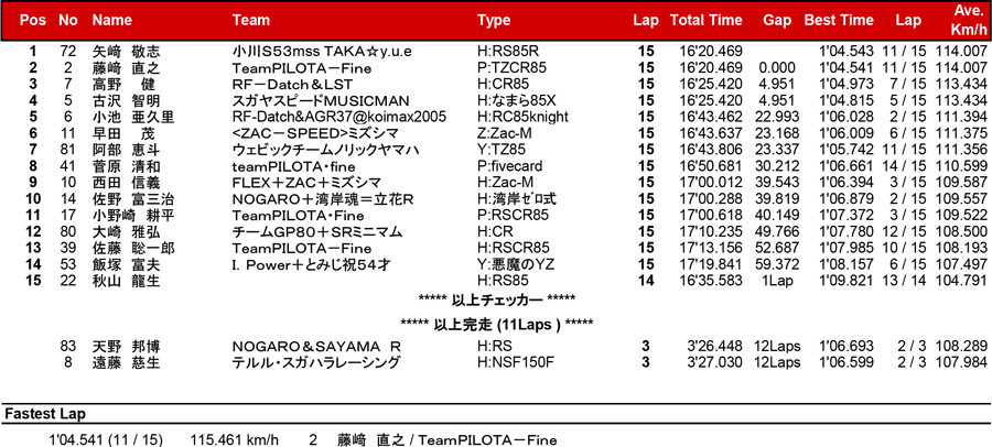 リザルト