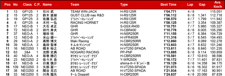 リザルト