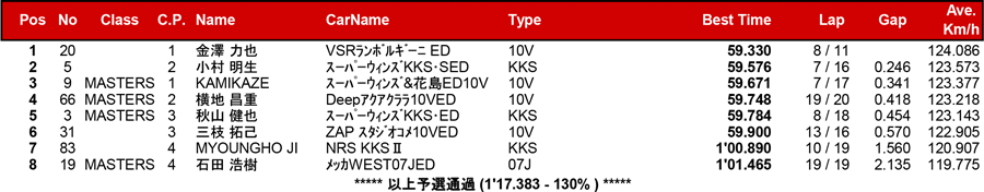 リザルト