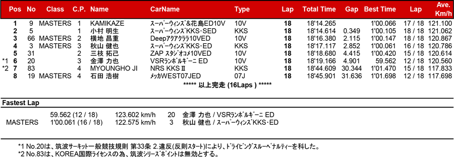 リザルト