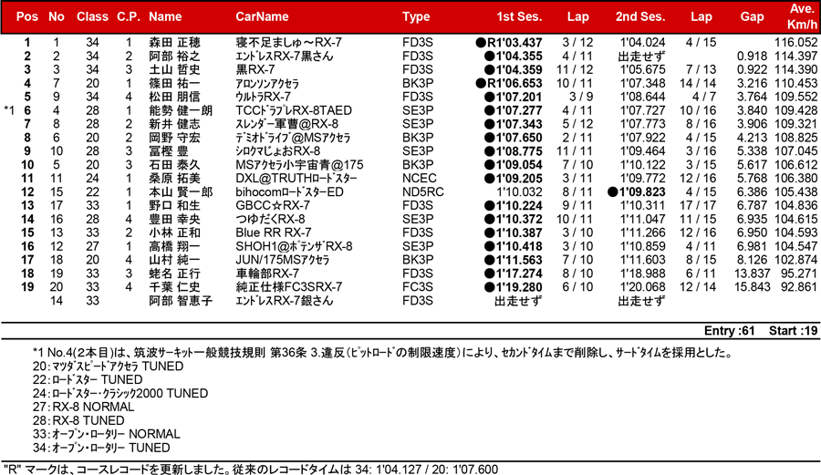 リザルト