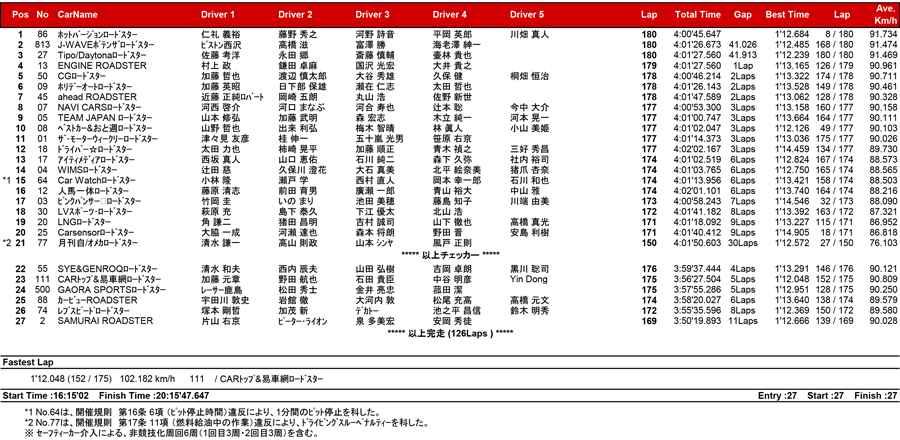 リザルト