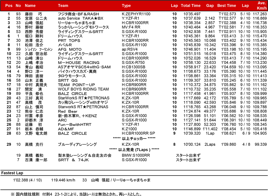 リザルト