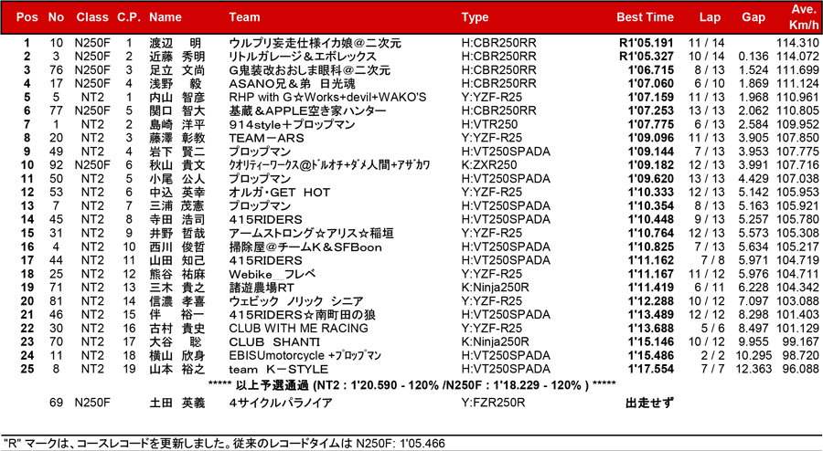 リザルト