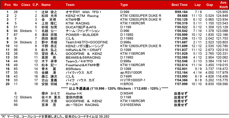 リザルト