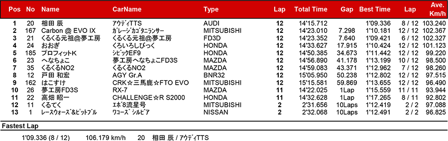 リザルト