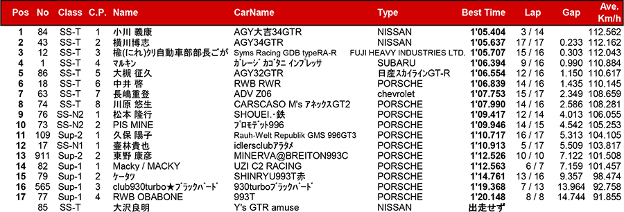 リザルト