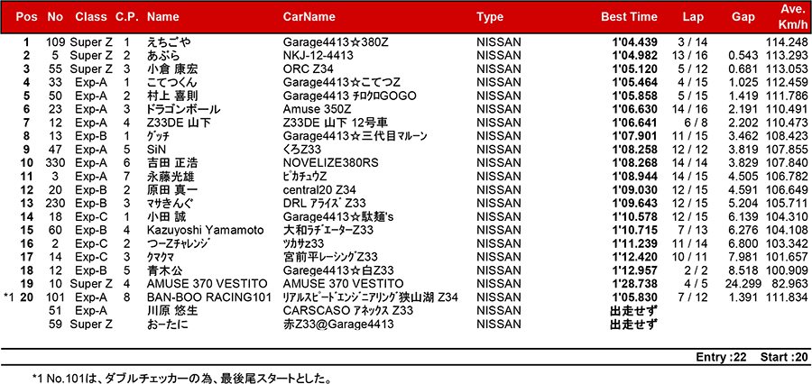 リザルト