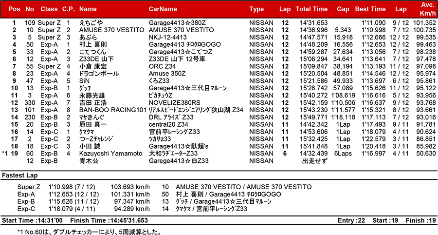 リザルト