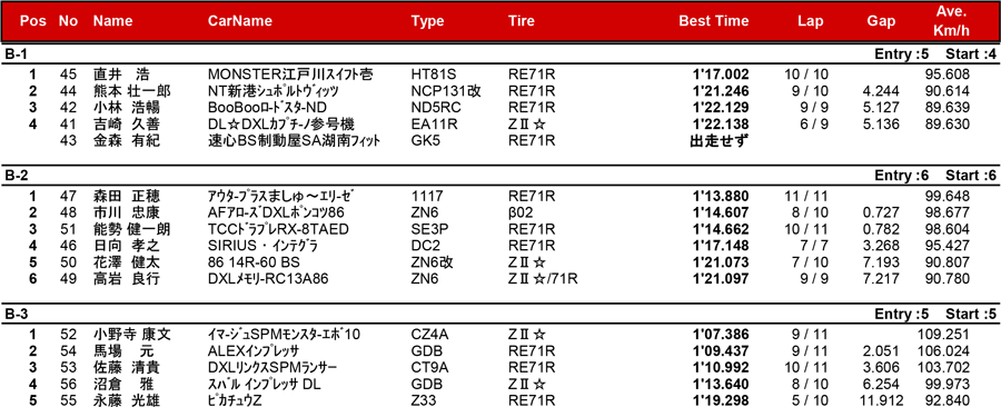 リザルト