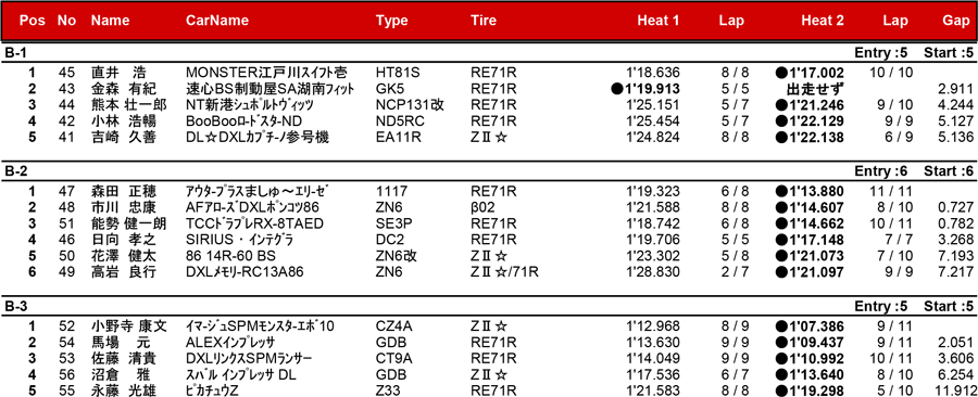 リザルト