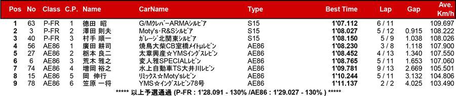 リザルト