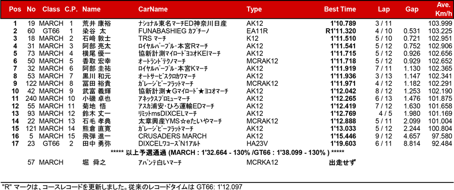 リザルト