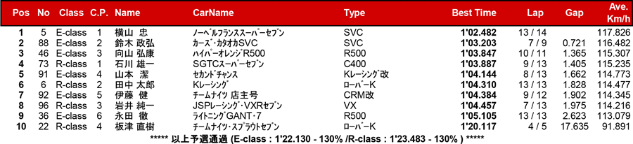 リザルト