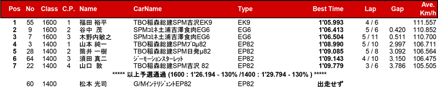 リザルト