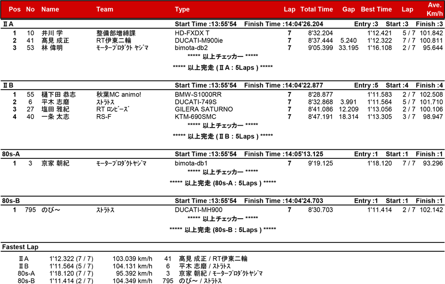 リザルト