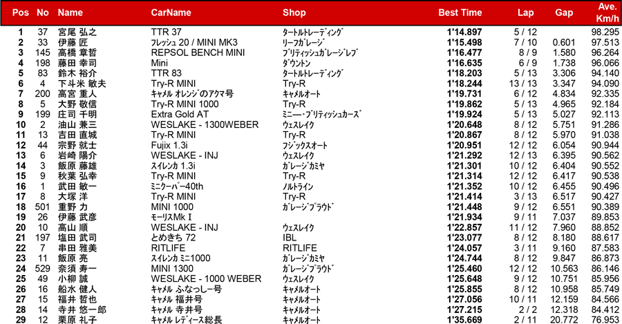 リザルト