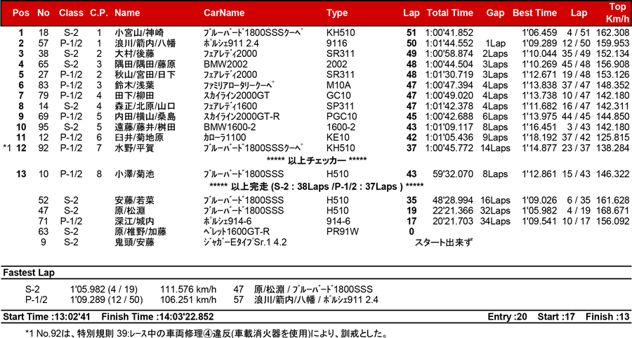 リザルト