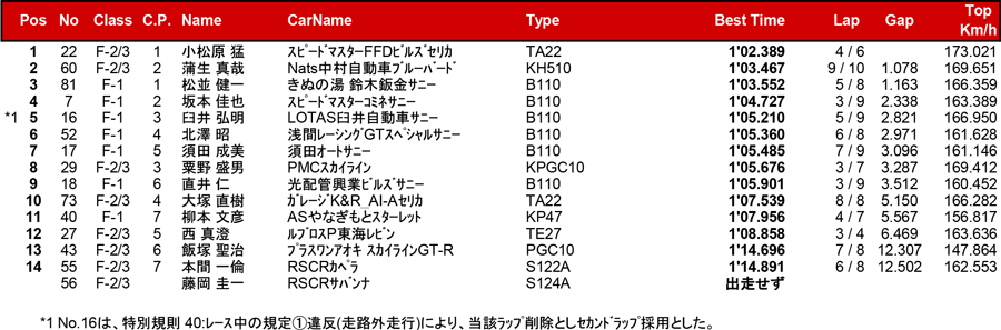 リザルト