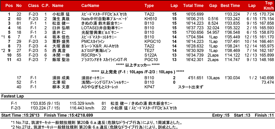 リザルト