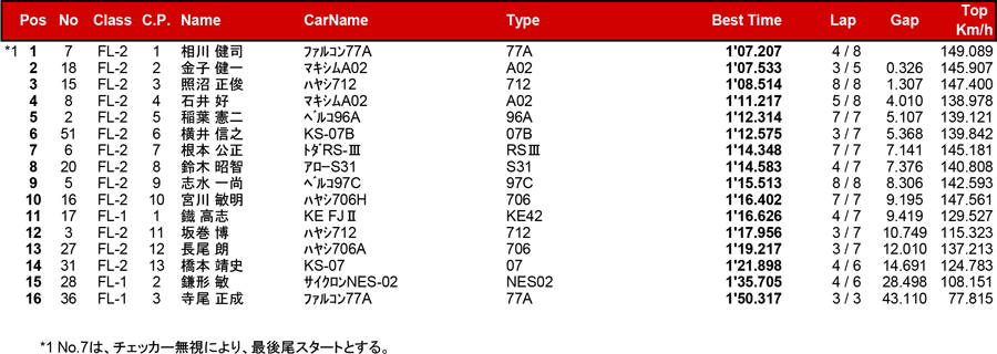 リザルト